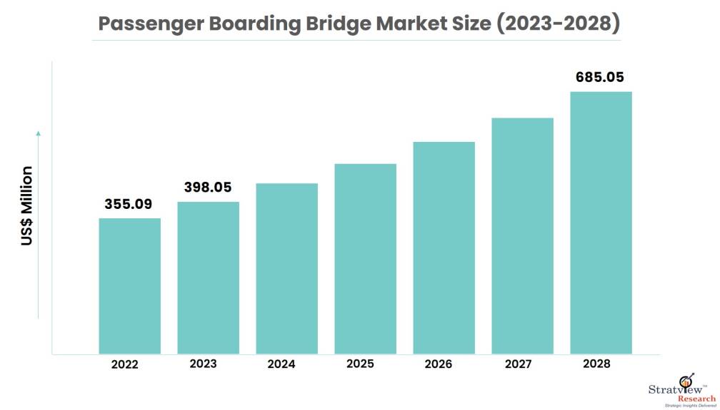 Passenger-Boarding-Bridge-Market-Insights